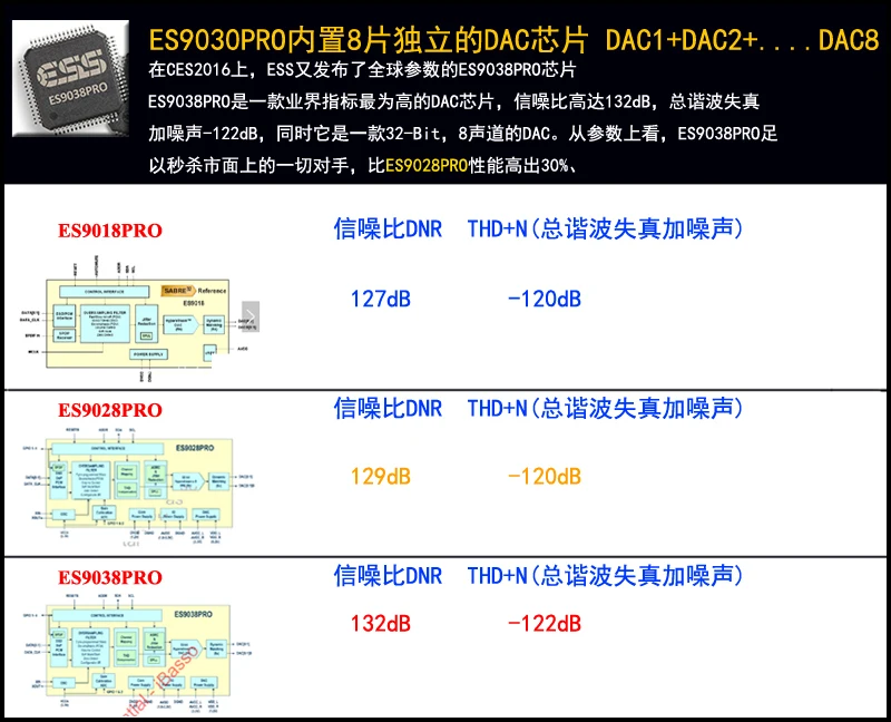 WEILIANG аудио SU3B ES9028PRO ES9038PRO USB DAC декодер XMOS XU208