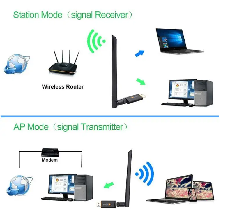 1200 Мбит/с USB 3,0 беспроводной Wifi адаптер Superspeed сетевая карта RTL8812 Двухдиапазонная с антенной переменного тока для настольного ноутбука WPS