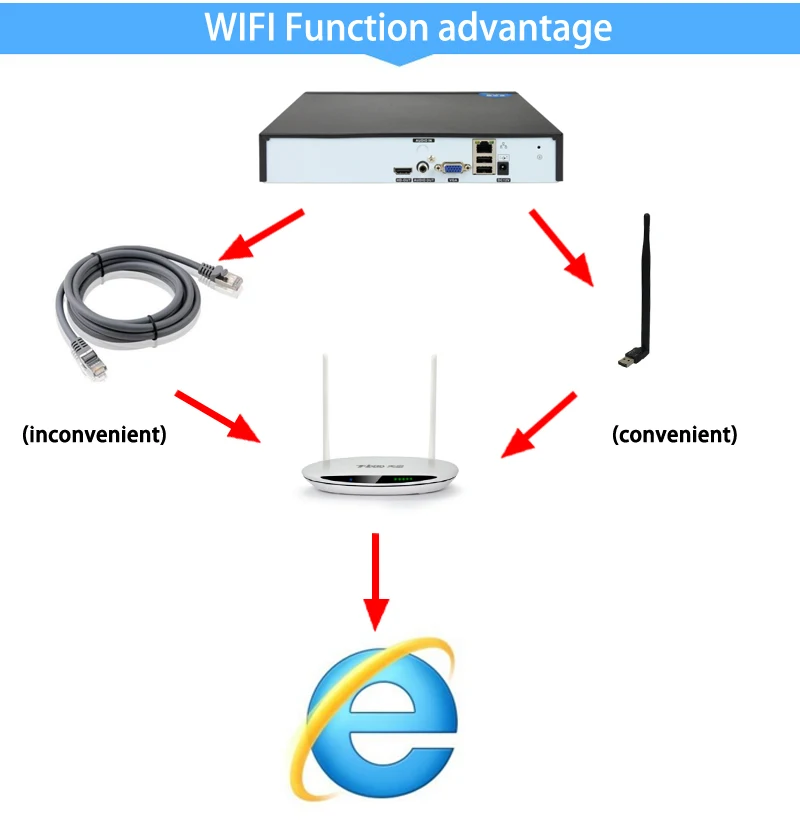 Blue-ray Hi3536C XMeye видео рекордер H.265 5mp 32CH 32 канала один SATA wifi Onvif IP камера CCTV NVR