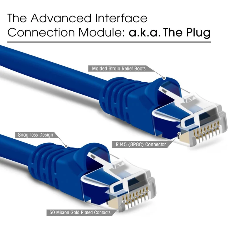 High Quality Blue 4FT 1M 1.5M UTP Cat5e Network Lan Cable RJ45