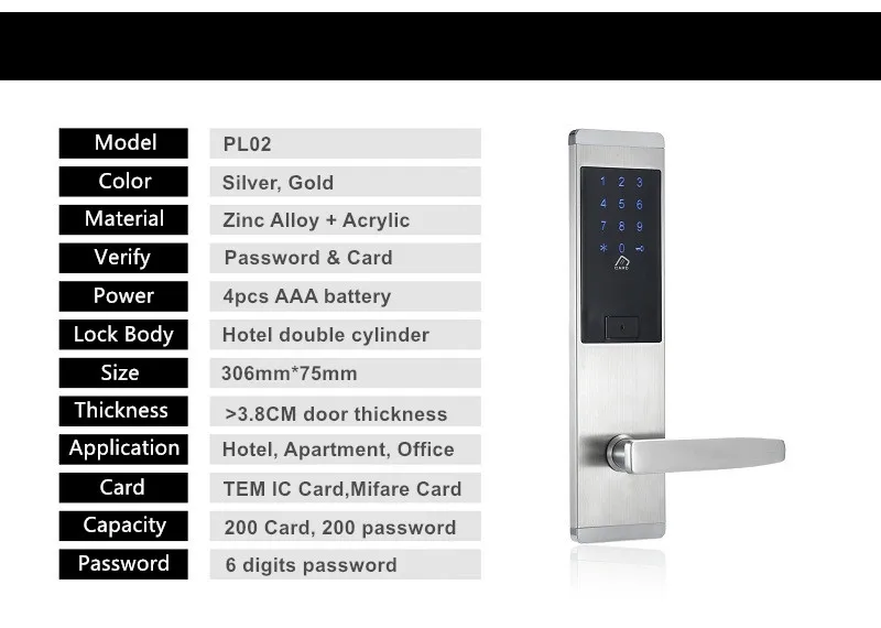 Card and password lock (3)