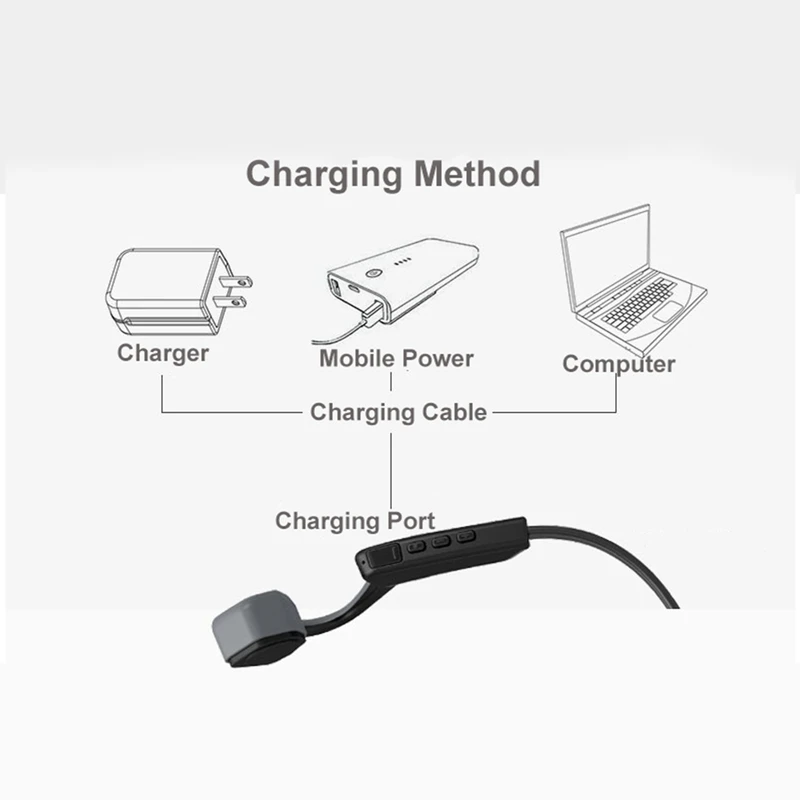 VTIN V8 Bone Conduction Wireless Bluetooth Earphone IPX5 Waterproof Outdoor Sport Headset with Microphone Handsfree Headsets     (20)