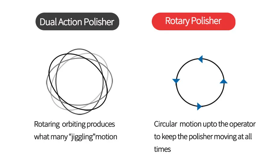 Polisher (3)