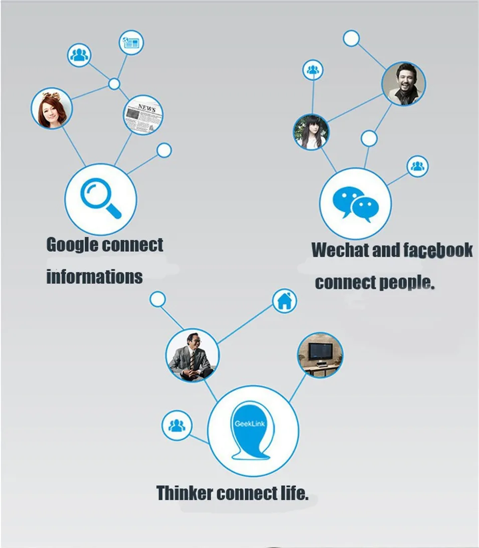 Контроллер Geeklink Thinker Smart Domotica universele Intelligente маршрутизатор+ IR+ RF+ Wifi Schakelaar Afstandsbediening через Ios