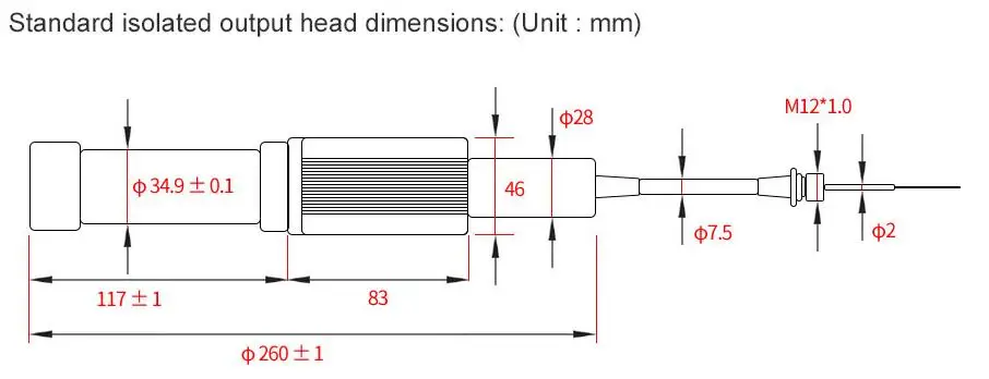 Dimension 2