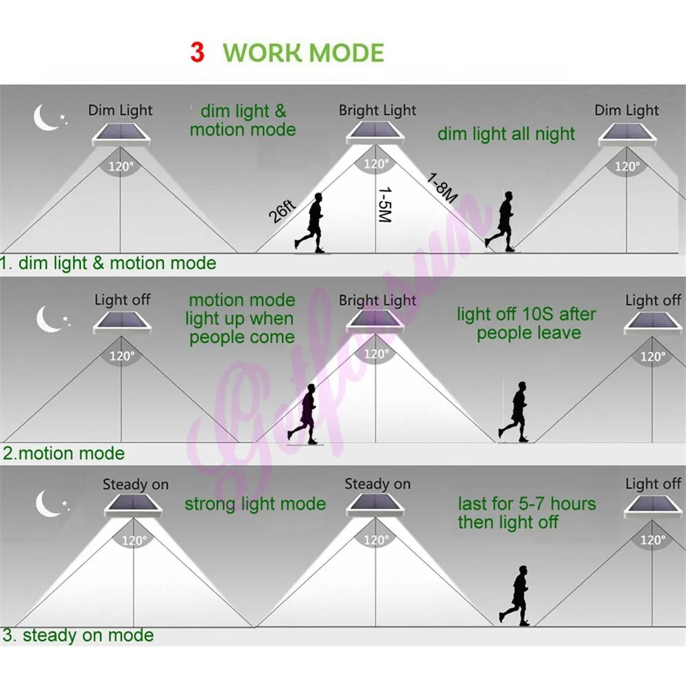 Дистанционный 36/48 светодиодный светильник на солнечной батарее, три режима, водонепроницаемый уличный на стену, забор, точечный светильник безопасности для сада, двора, тропинки