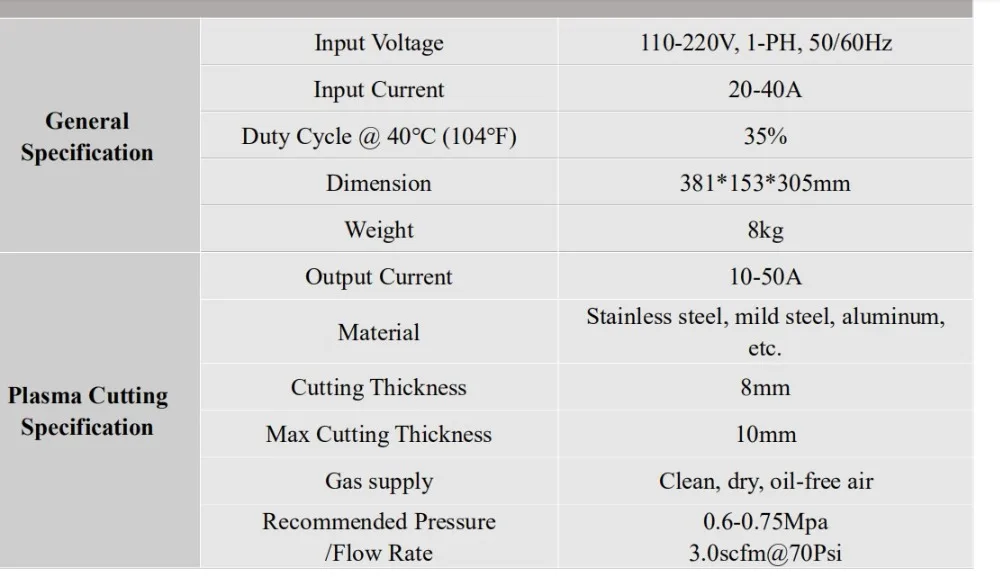 Parameter CUT50