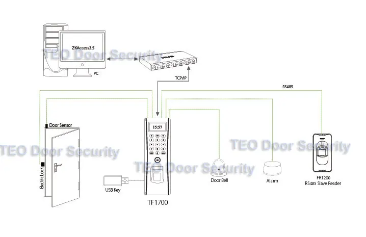 Outdoor Biometric Access Control Terminal Waterproof