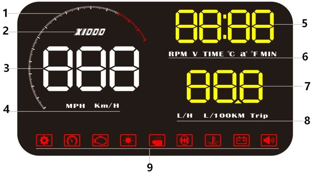 A9 HUD Display function