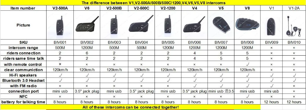 4 шт. V4 Fodsports FM радио с технологией bluetooth гарнитура 1200 м 4 всадников водонепроницаемый интерком для мотоциклетных шлемов из-за мягкого и жесткий mic