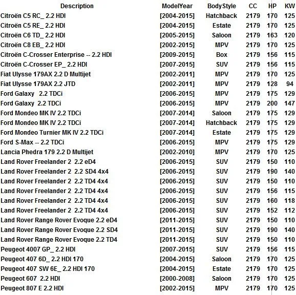 Для peugeot 407 2,2 HDI клапан рециркуляции отработавших газов 6G9Q9D475AA 9656911780 LR000997 6G9Q-9D475-AA