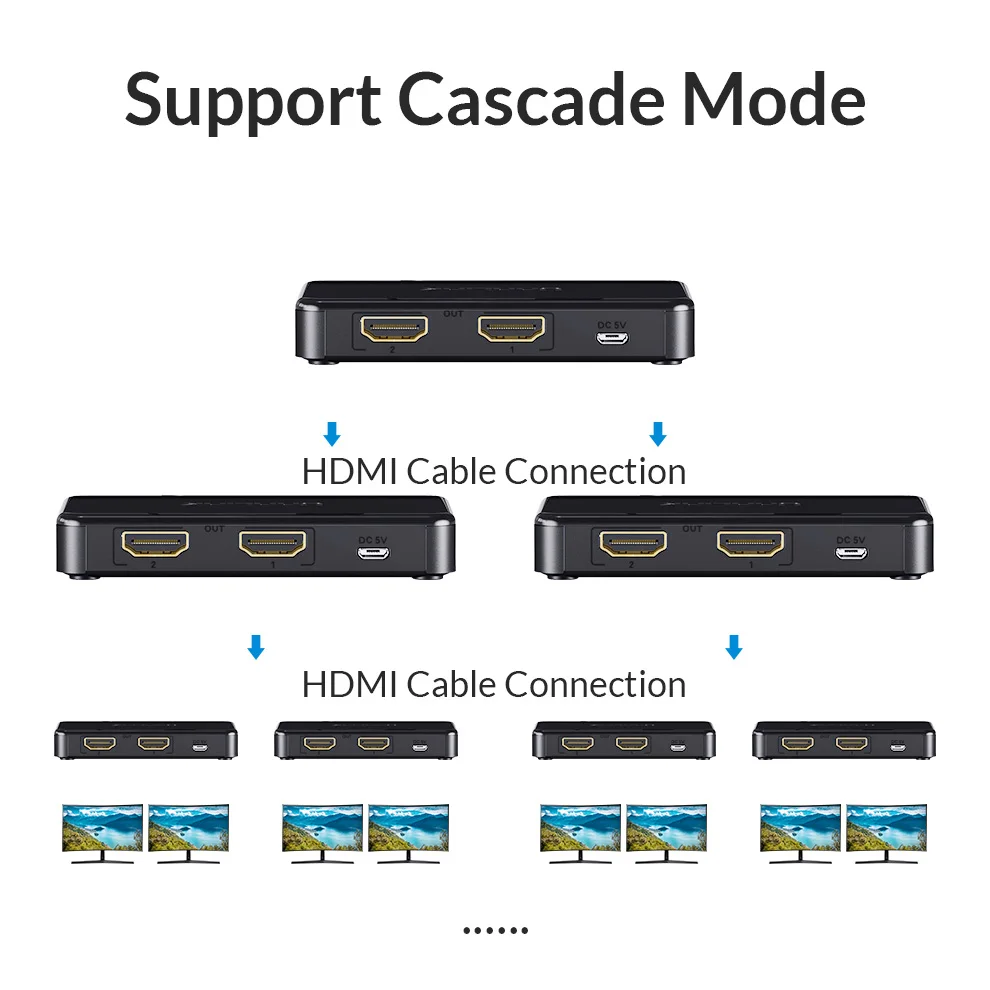 Разветвитель Unnlink HD MI 1x2 UHD 1 4 UHD4K @ 30 Гц 1080P 60 3D в 2 выхода для Smart TV mi BOX3 XBOX 360 PS3 PS4