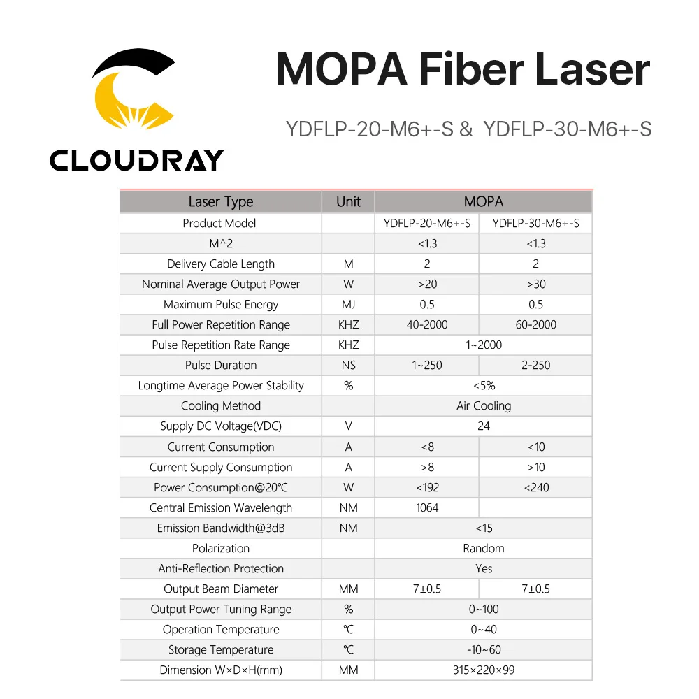 Cloudray 20 Вт 30 Вт JPT MOPA ширина импульса волоконный лазерный модуль YDFLP-20-M6+-S& YDFLP-30-M6+-S Высококачественная волоконная лазерная машина