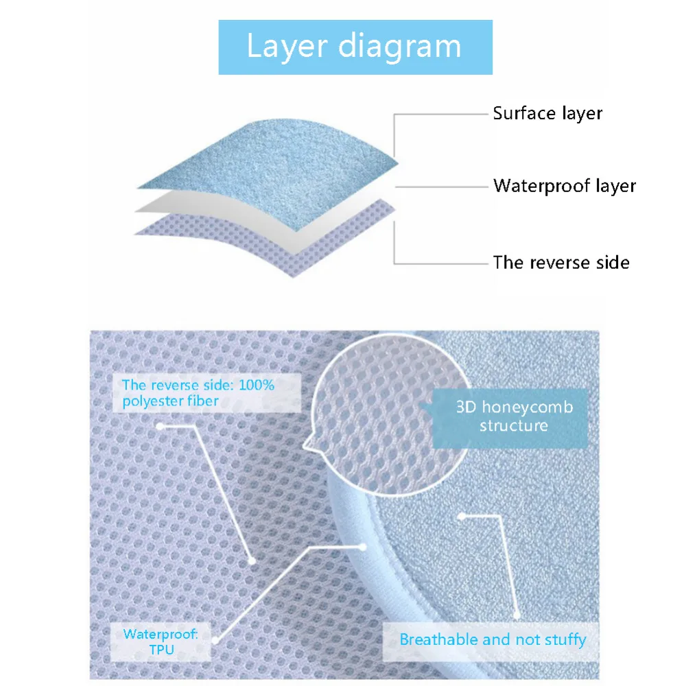 3-слойный Детский водонепроницаемый коврик, большое покрытие, детский коврик для мочи, матрас, простыня, протектор, постельные принадлежности, 3D бамбуковое волокно, Товары для малышей, 3 размера