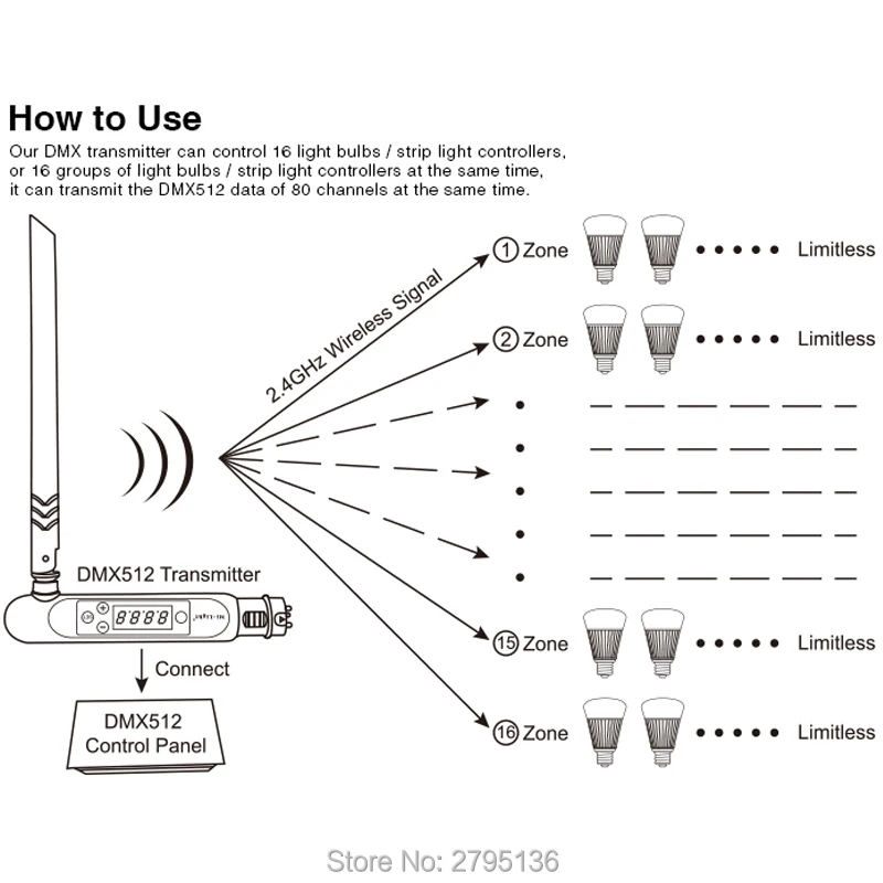 Milight DMX 512 светодиодный передатчик цифровой экран дисплей 2,4G ISM беспроводной сигнальный разъем для дискотеки сценический бар KTVS световой эффект