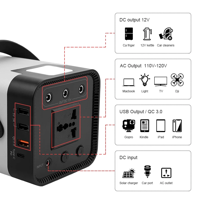 Портативный солнечный генератор 200 W 110 v 220 блок питания для наружной зарядки