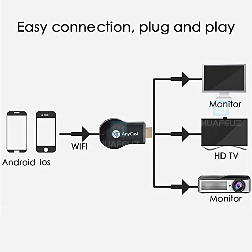 G2 приемник для телевизора для AnyCast M2 для Airplay WiFi Дисплей Miracast беспроводной HDMI ТВ-карта для телефона Android PC tv stick