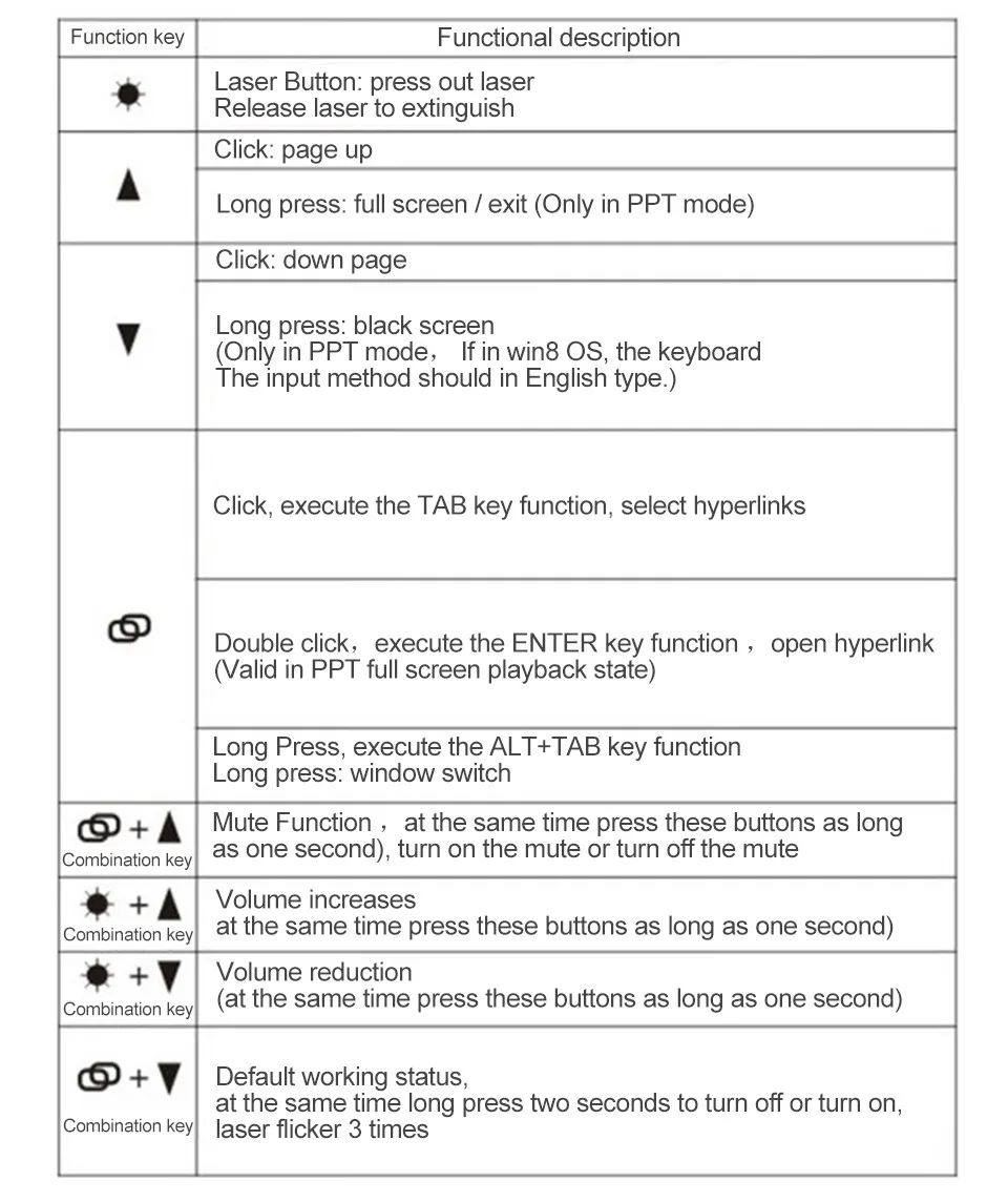 Remote Control PPT Presenter USB Laser Flip Pen Wireless 2.4GHz Powerpoint PPT Clicker Turn Presentation with Receiver (12)
