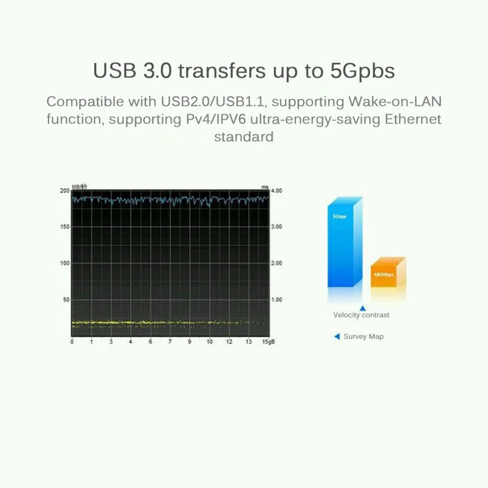 5 в 1 Usb-C концентратор 3,0 тип-c адаптер синхронизация данных кардридер Rj45 Ethernet Lan для Macbook ноутбук ПК планшет OTG usb-хаб