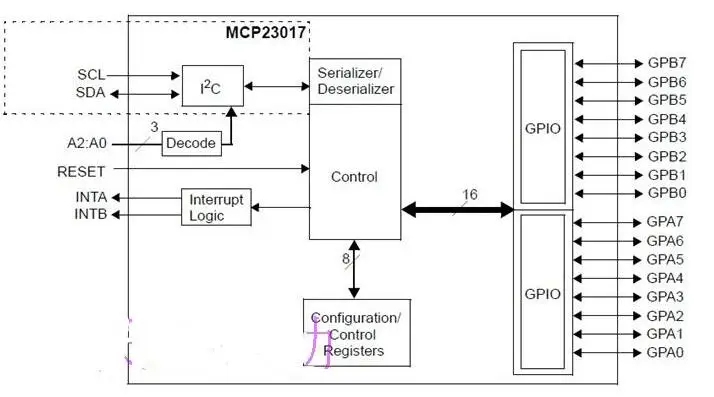 MCP23017-7