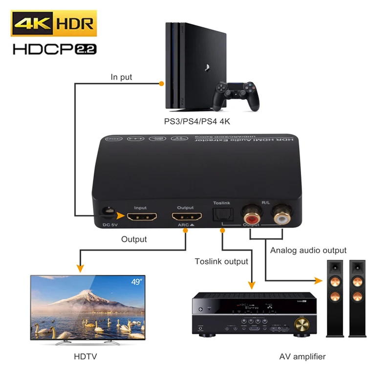 18 Гбит/с 4k HDMI переключатель Разделитель с Toslink аналоговый аудио экстрактор