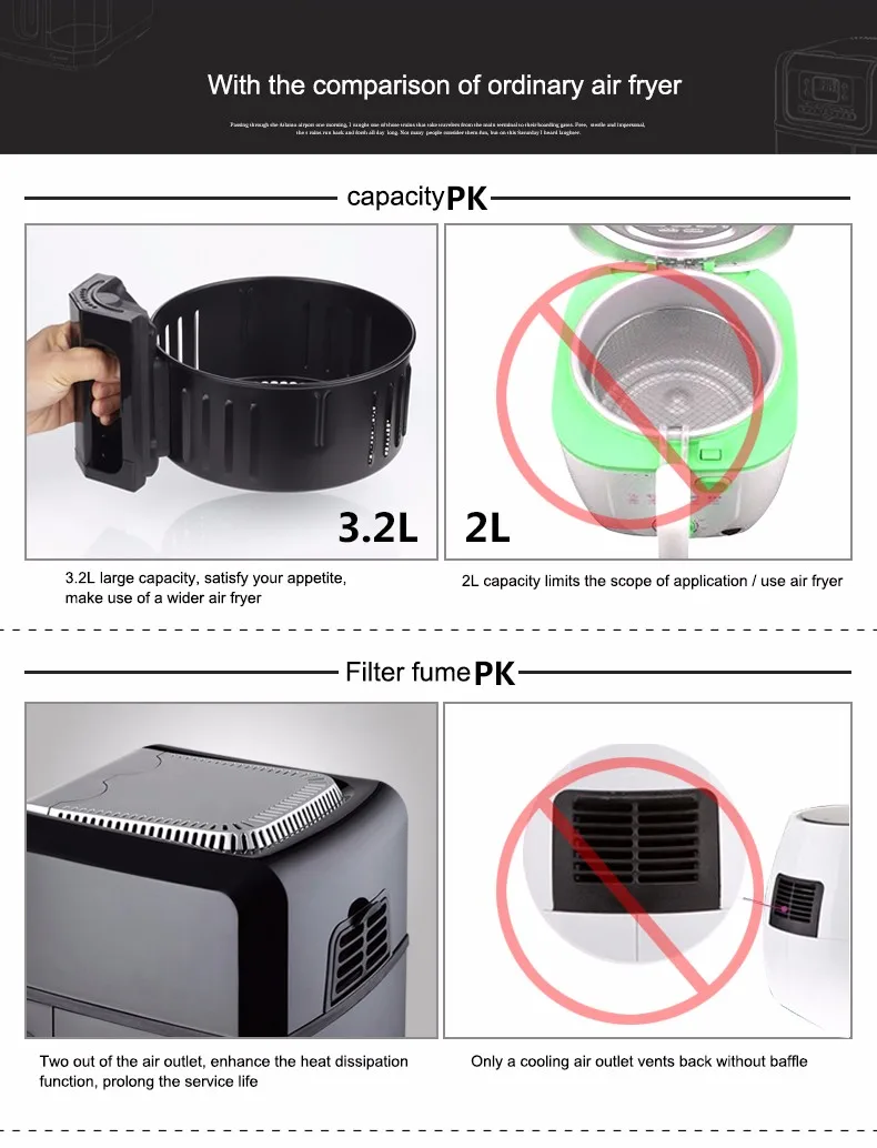 1 шт. 3.2L воздушная фритюрница третьего поколения интеллектуальная большая емкость без масла электронная фритюрница XK301