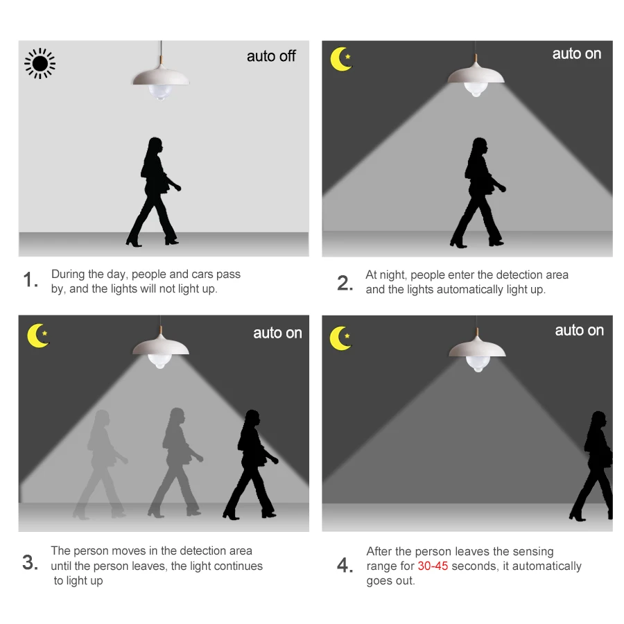 Motion sensor light comes cheap on during the day