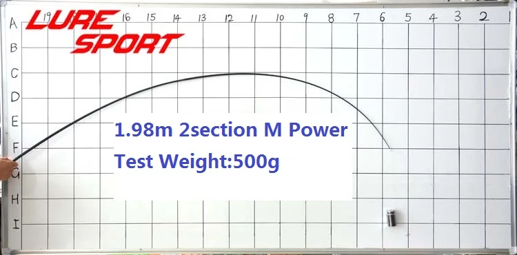 LureSport 2 комплекта 1,98 м 2,1 м карбоновый стержень пустой с 20 см X Крест Карбон 2 секции М силовой стержень строительный компонент ремонт полюс DIY