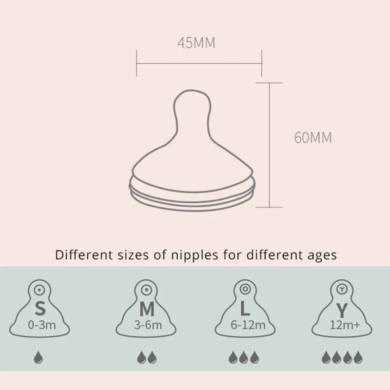 baby bottle nipple sizes