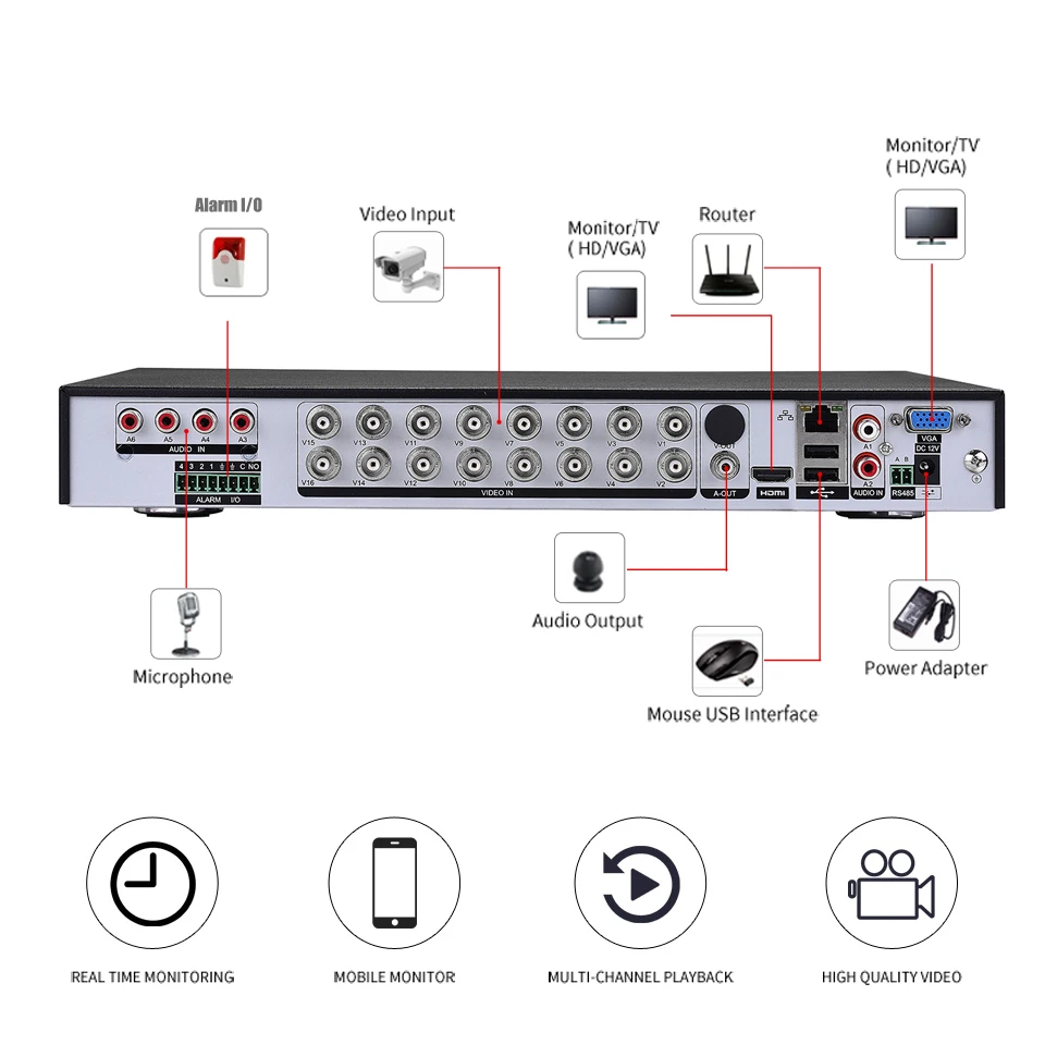 BESDER 16CH 1080 P аналоговая камера высокого разрешения, система видеонаблюдения, цифровой видеорегистратор 16 каналов AHDH 1080 P Гибридный видео видеорегистратор с протоколом ONVIF PTZ 4CH Сигнализация I/O 6CH аудио 16CH воспроизведение HVR