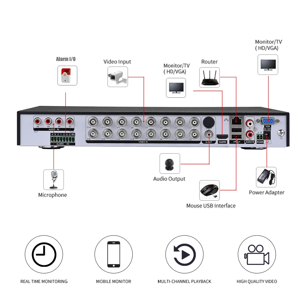 BESDER 16CH 1080P AHD CCTV DVR 16 канальный AHDH гибридный видеорегистратор ONVIF PTZ 4 сигнал