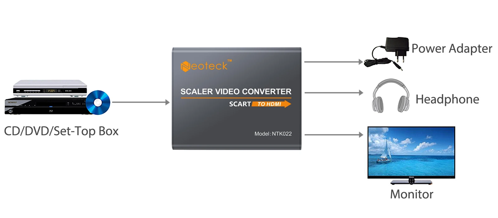 Proster Aluminum SCART To HDMI Converter+3.5mm Stereo Audio Video Adapter with Power Adapter for HD