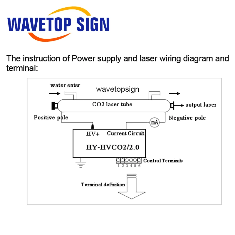 WaveTopSign 150 Вт СО2 лазерный источник питания для лазерной гравировки режущего