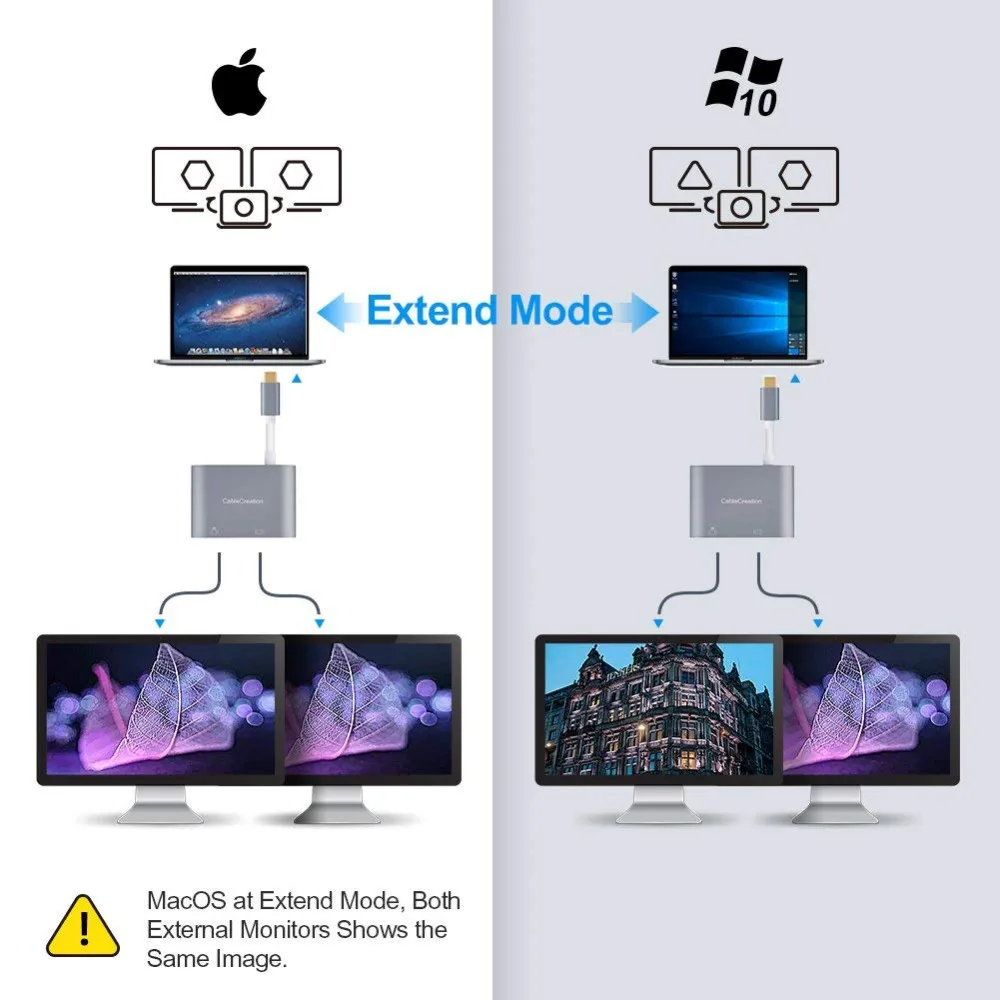 USB-C на двойной HDMI 4 K, кабель usb type C(совместимый Thunderbolt 3) на 2 HDMI адаптер, совместимый MacBook Pro/MacBook и т. Д