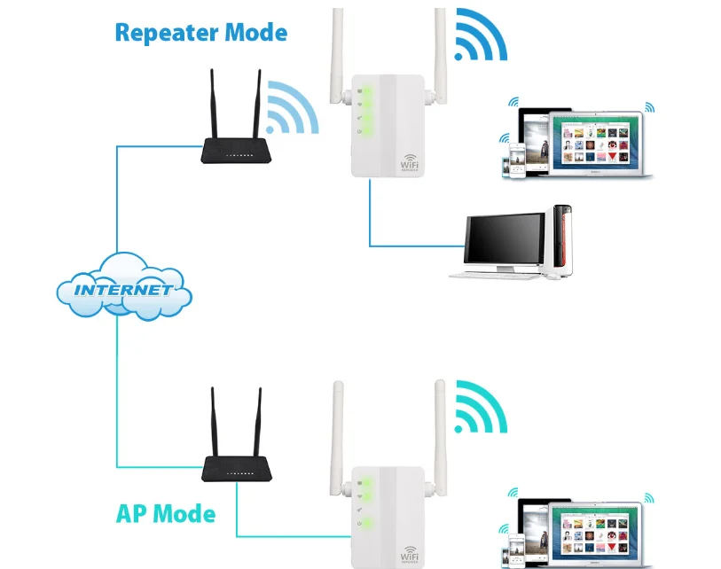 Wi-Fi ретранслятор Усилитель сигнала Усилитель 02ES для двойной антенны 300 M Беспроводной релейный маршрутизатор