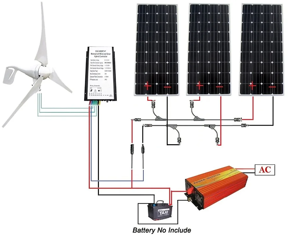 880W Kit: 400W Wind Turbine & 3*160W Solar Panel & 1KW off grid Inverter Home RV