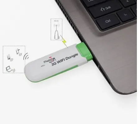 Мобильная точка доступа 3G USB wifi dongle модем WiFi SIM карта маршрутизатор для автомобиля