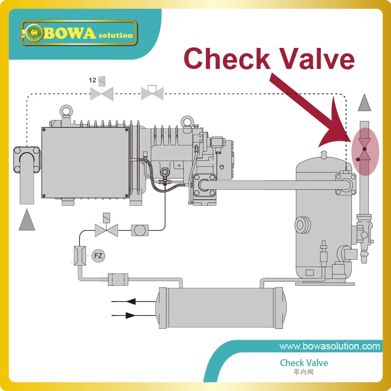 5/" припой обратный клапан, установленный в всасывающая линия для предотвращения высокого давления и высокой температуры хладагента обратно испаритель