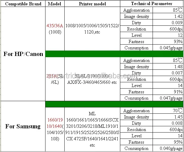 toner powder parameter.JPG