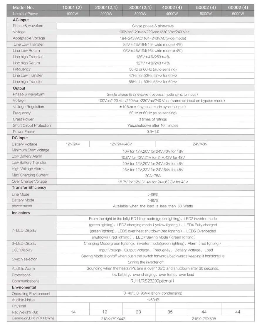 6000 Вт пиковый 18000 Вт Инвертор 24/48VDC для 220VAC с charge75A/50A одиночной фазы инвертор с чистым синусом