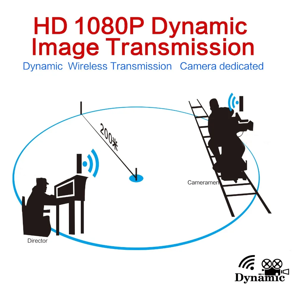 MiraBox Dynamic Wireless HDMI Extender Support 1080p Full HD Wireless Transmit Mobile Picture Up to 200m for Move HDMI Signal (3)