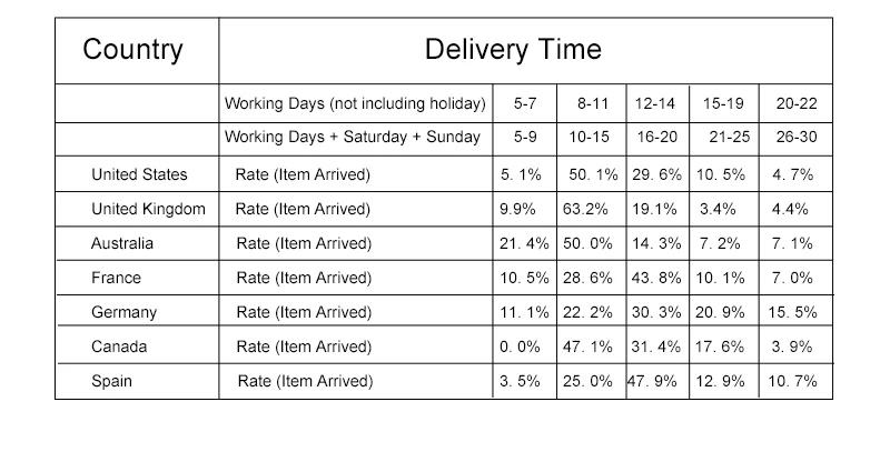 60/75cm Barber Pole Rotating Lighting Beauty Salon Equipment Barber Shop Sign Wall LED Downlights Red White Blue Stripe