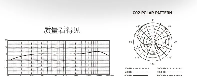 Pair Samson c02 small diaphragm condenser microphone piano percusses stereo music pick up microphone pencil type for recording wireless headphones with mic
