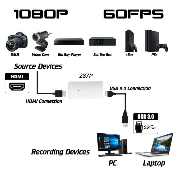 EZCAP 287 VIDEO CAPTURE CONNECTION_
