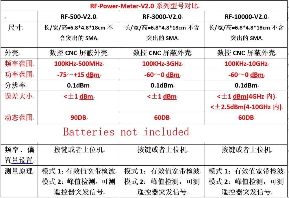 100 K-10000 МГц 8 ГГц OLED дисплей RF измеритель мощности V2.0 может установить значение затухания мощности RF Цифровая радиостанция 10 Вт 30 дб аттенюатор