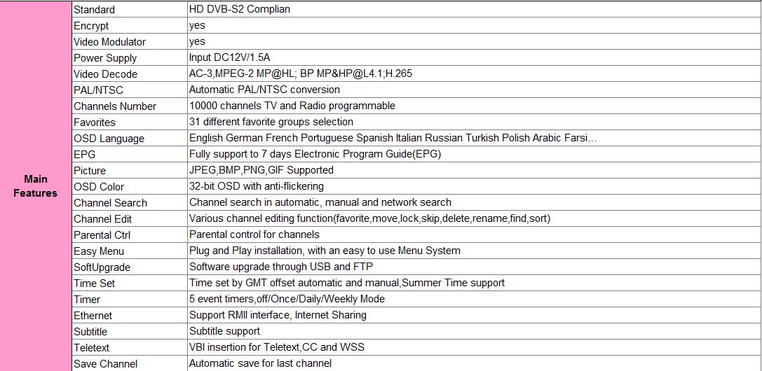 Gtmedia V8 Nova DVB-S2 спутниковый ТВ приемник errichtet im Wi-Fi HD 1080 P