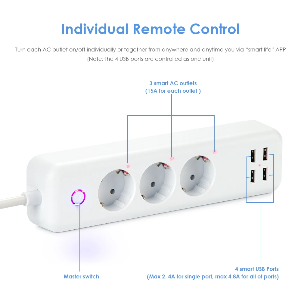 Hyleton, умная силовая полоса, Wi-Fi разъем, 3 розетки переменного тока, 4 USB, EU/uk/us, пульт дистанционного управления, умный дом, переключатель управления для бытовой техники