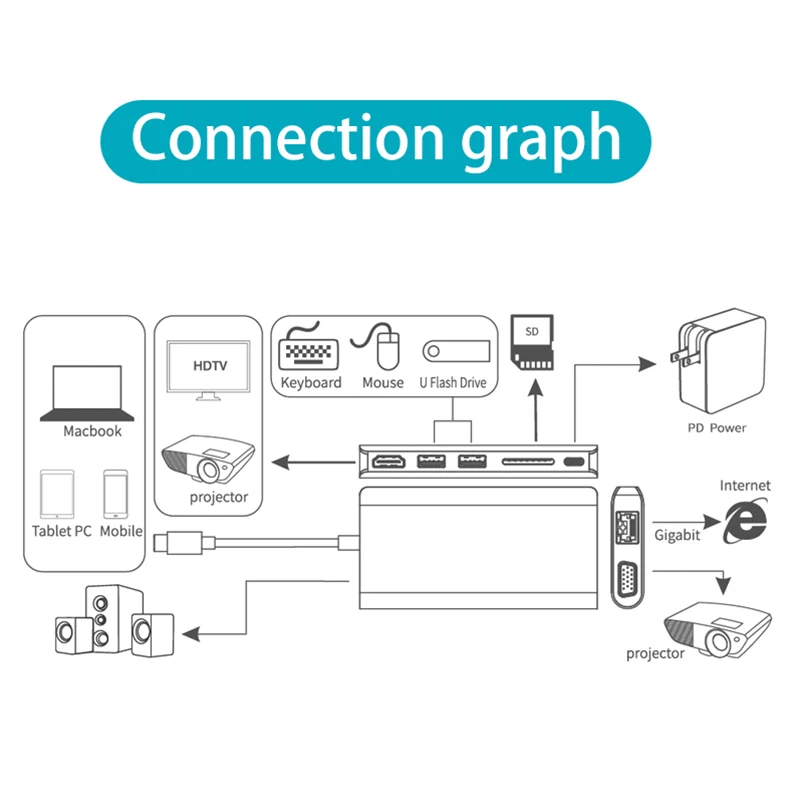 USBC к Rj45 Lan 4K HDMI VGA 2USB 3,0 SD слот для карт 8 в 1 Тип C док-адаптер концентратор для Macbook для samsung huawei Dex режим