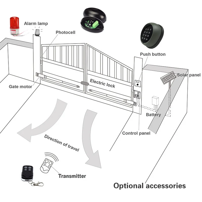 GALO Linear Actuator DC Worm Gear Automatic Swing Gate Opener (photocells, lamp,push button,gsm operator optional)