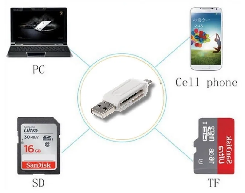 Micro USB к USB двойной слот OTG адаптер MIT TF/SD kartenleser card reader